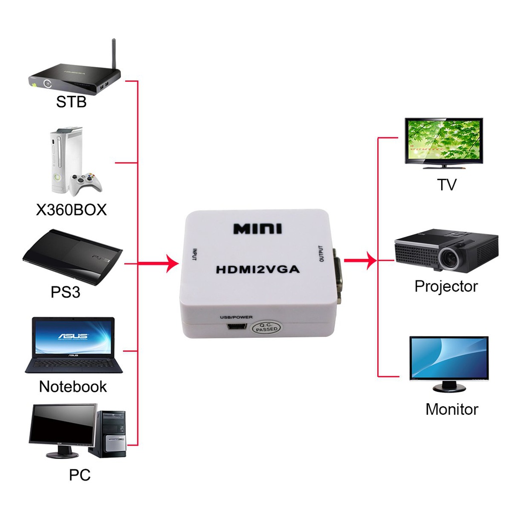 convertidor hdmi hembra-VGA macho(hdmi2vga)